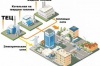 Схема теплоснабжения городского поселения Белоярский